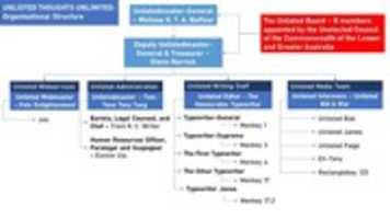 Бесплатно скачать Unlisted Thoughts Organizational Chart с 2019 по ноябрь 2020 бесплатное фото или изображение для редактирования с помощью онлайн-редактора изображений GIMP