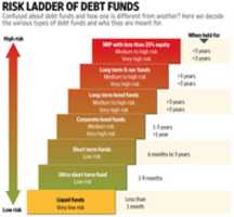 Free download Various Debt Funds free photo or picture to be edited with GIMP online image editor