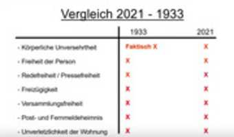Free download Vergleich 1933 Und 2021 free photo or picture to be edited with GIMP online image editor