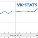 Vkontakte Stats  screen for extension Chrome web store in OffiDocs Chromium