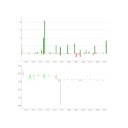 wykresy wolumenu ekran wykresów bitcoin dla rozszerzenia Sklep internetowy Chrome w OffiDocs Chromium