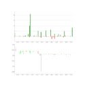 grafici del volume schermo dei grafici bitcoin per l'estensione Chrome web store in OffiDocs Chromium