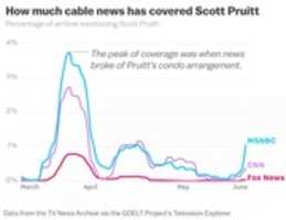 Free download VOX Pruitt Fox News Chart free photo or picture to be edited with GIMP online image editor