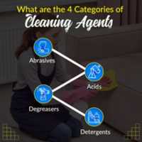 Free download WHAT ARE THE 4 CATEGORIES OF CLEANING AGENTS? free photo or picture to be edited with GIMP online image editor