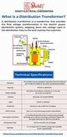 Free download What Is Distribution Transformer free photo or picture to be edited with GIMP online image editor