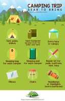 ดาวน์โหลดฟรี What to Bring On A Camping Trip รูปภาพหรือรูปภาพฟรีที่จะแก้ไขด้วยโปรแกรมแก้ไขรูปภาพออนไลน์ GIMP