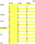 Libreng download Calendar A5 Microsoft Word, Excel o Powerpoint template na libreng i-edit gamit ang LibreOffice online o OpenOffice Desktop online