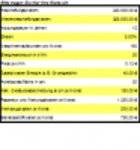 Scarica gratuitamente Maschinenstundensatz berechnen bei linearer Abschreibung Modello Microsoft Word, Excel o Powerpoint gratuito per essere modificato con LibreOffice online o OpenOffice Desktop online