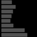 Schermata della classifica annuale di Strava Club per l'estensione del web store di Chrome in OffiDocs Chromium