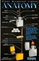 Free download Zippo Windproof Lighter Anatomy free photo or picture to be edited with GIMP online image editor
