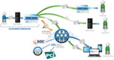 Free download zixmailencryption free photo or picture to be edited with GIMP online image editor