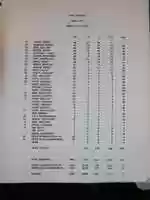 Free download 1994-95 Ontario Provincial Junior Hockey League stats free photo or picture to be edited with GIMP online image editor