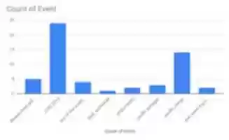Free download 2019 podfic stats free photo or picture to be edited with GIMP online image editor