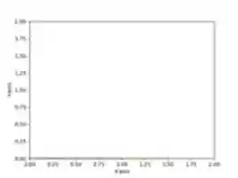 Free download 2R Robotic Arm Simulator free photo or picture to be edited with GIMP online image editor