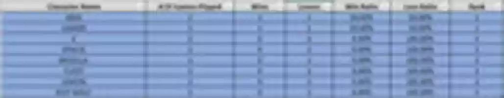 Free download 3rd Fest Current Standings free photo or picture to be edited with GIMP online image editor