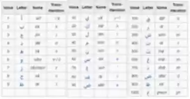 Free download abjad free photo or picture to be edited with GIMP online image editor