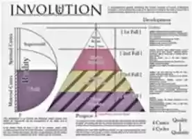 Free download Aeonics Epochanics Manvantara Involution Devolution Evolution Cycles Perennialism Cosmic Immanence free photo or picture to be edited with GIMP online image editor