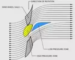 Free download aerodynamics free photo or picture to be edited with GIMP online image editor