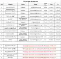 Free download Agents List Updated On 16 03 2018 free photo or picture to be edited with GIMP online image editor