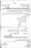 دانلود رایگان آخوند پنجو بابا اولاد شجره عکس یا عکس برای ویرایش با ویرایشگر تصویر آنلاین GIMP