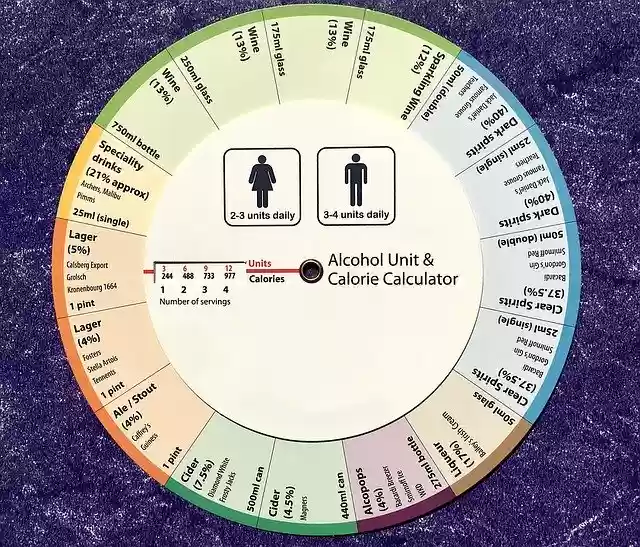 Free download Alcohol Calories Measurement -  free illustration to be edited with GIMP free online image editor