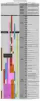 Free download Ancient History Timeline free photo or picture to be edited with GIMP online image editor