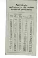 Free download Approximate equivalence of various speed systems free photo or picture to be edited with GIMP online image editor