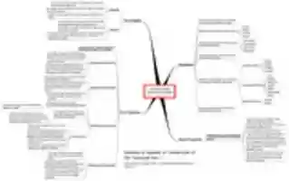 Free download Aqeedah Tadmuriyyah (Summarization in the form of mindmaps - English) free photo or picture to be edited with GIMP online image editor