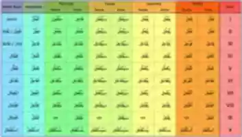 Free download arabic-10-verb-forms-ed free photo or picture to be edited with GIMP online image editor
