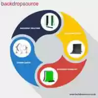 Free download Backdropsource UK Banner free photo or picture to be edited with GIMP online image editor