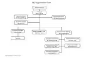 Free download BCI Organization Chart free photo or picture to be edited with GIMP online image editor
