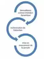 Free download bienveillance free photo or picture to be edited with GIMP online image editor
