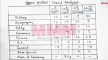 Free download Bihar Daaroga Trend Analysis free photo or picture to be edited with GIMP online image editor