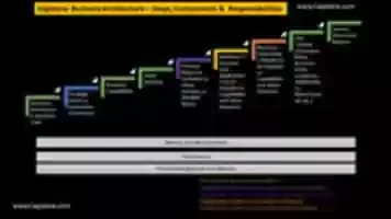 Free download Business Architecture Diagram free photo or picture to be edited with GIMP online image editor