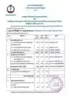 Free download Cambodias Coronavirus Situation Report free photo or picture to be edited with GIMP online image editor
