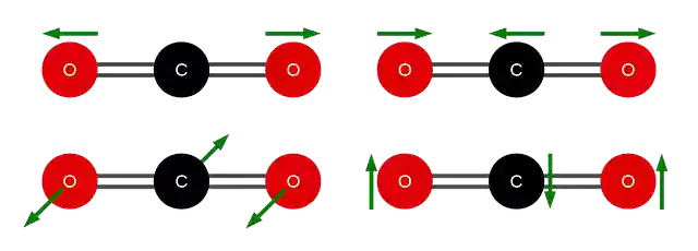 Free download Carbon Dioxide Molecule Vibrations -  free illustration to be edited with GIMP free online image editor