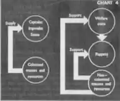 Free download Chart 4 from Handbook of Revolutionary Warfare free photo or picture to be edited with GIMP online image editor