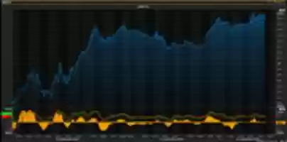 Free download Chart AAPL. O 12092014 free photo or picture to be edited with GIMP online image editor