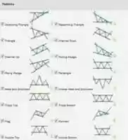GIMP çevrimiçi resim düzenleyici ile düzenlenecek ücretsiz Grafik Modelleri Girişini ücretsiz indirin