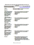 Kostenloser Download. Anklickbare automatisierte Lebenslaufvorlage. Microsoft Word-, Excel- oder Powerpoint-Vorlage, kostenlos zur Bearbeitung mit LibreOffice online oder OpenOffice Desktop online