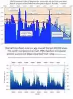 Free download Climate Change Hoax free photo or picture to be edited with GIMP online image editor
