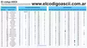Free download codigo-ascii free photo or picture to be edited with GIMP online image editor