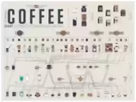 Free download Coffee Chart free photo or picture to be edited with GIMP online image editor