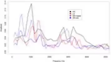 Free download Combined Spectra free photo or picture to be edited with GIMP online image editor