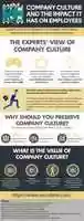 Free download Company Culture & Employee Impact free photo or picture to be edited with GIMP online image editor