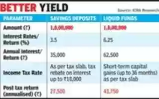 Free download Compare To Saving Deposit free photo or picture to be edited with GIMP online image editor
