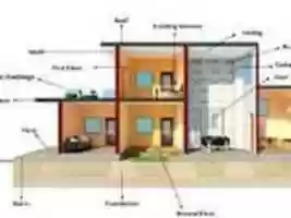 Free download Completed. Ahouseaboveastructure free photo or picture to be edited with GIMP online image editor