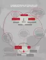 Free download Comunication F free photo or picture to be edited with GIMP online image editor