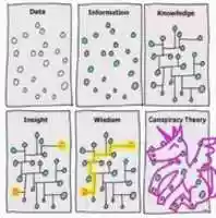 Free download Conspiracy theory meme. free photo or picture to be edited with GIMP online image editor