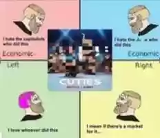 Free download Cuties political compass meme free photo or picture to be edited with GIMP online image editor